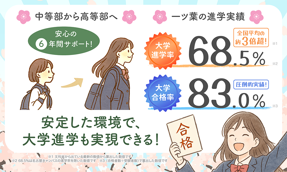 進学実績